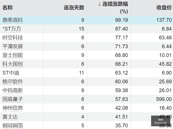 国安再战工,争冠意志彰,显大宝退役,幸运飞艇,飞艇开奖,幸运飞艇走势,彩票游戏,飞艇玩法